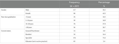 Core procedural skills in the MD curriculum: what students need to learn